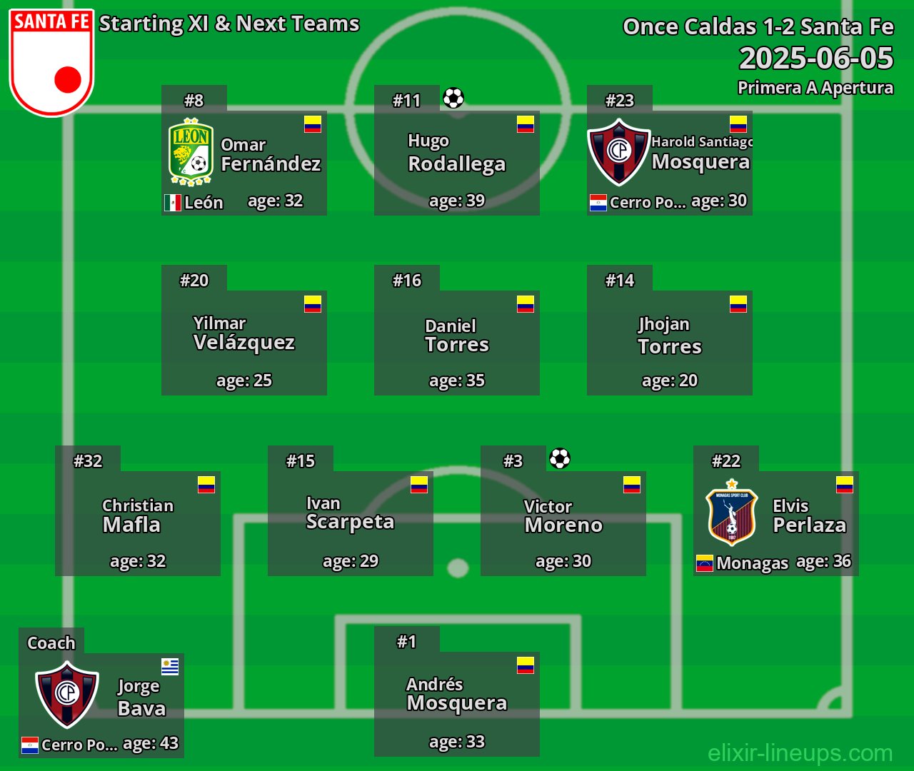 Santa Fe Starting XI & Next Teams 2025-06-05