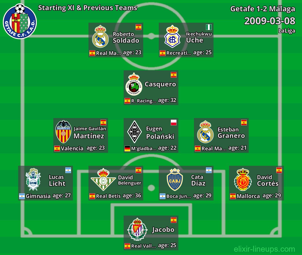 Getafe Starting XI & Previous Teams 2009-03-08