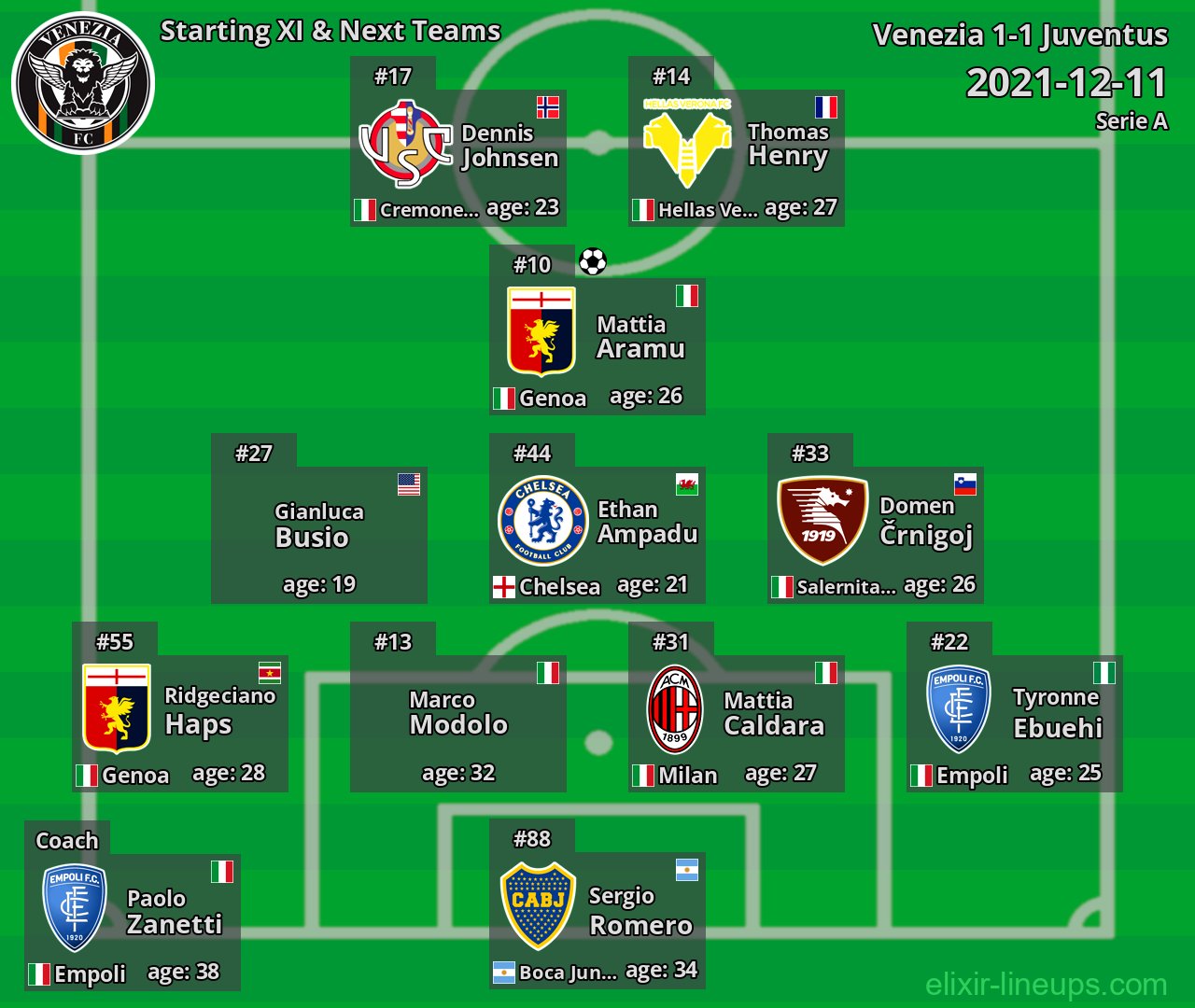 Venezia Starting XI & Next Teams 2021-12-11