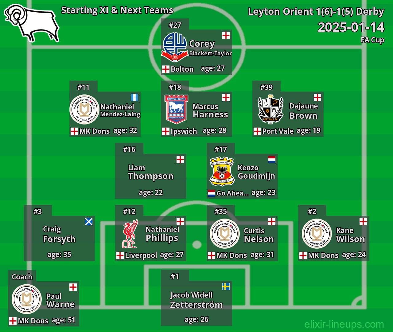 Derby Starting XI & Next Teams 2025-01-14