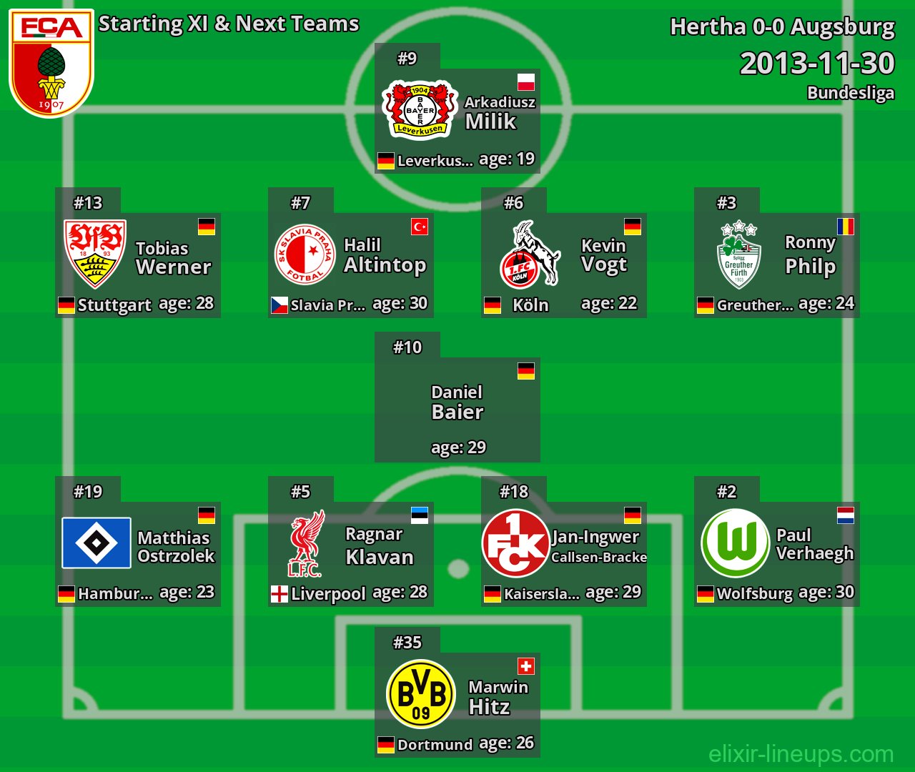 Augsburg Starting XI & Next Teams 2013-11-30