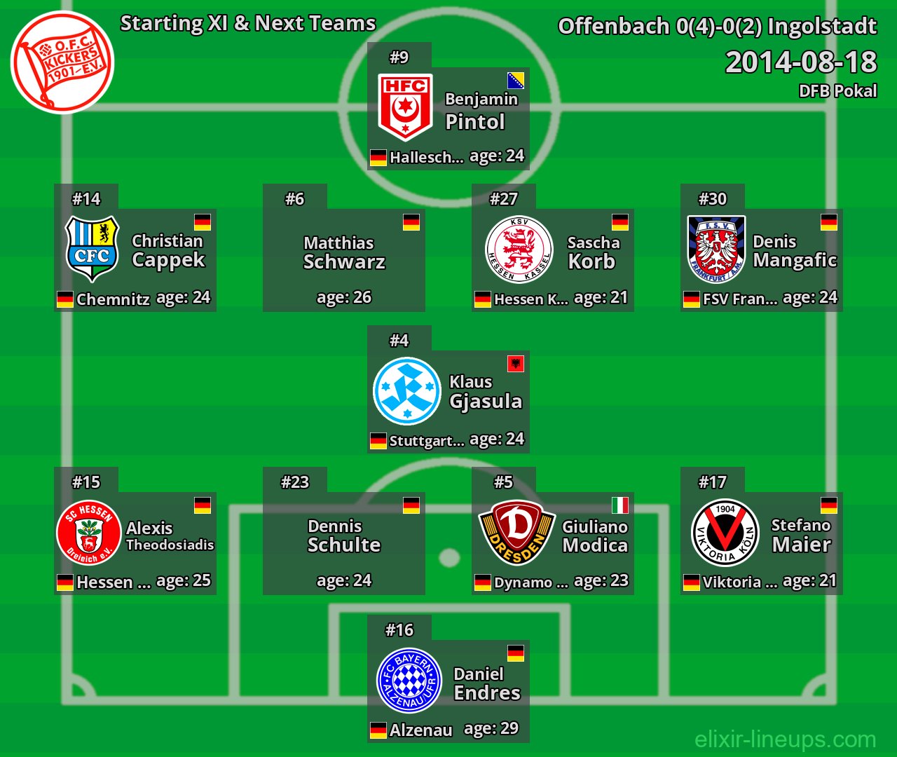Offenbach Starting XI & Next Teams 2014-08-18