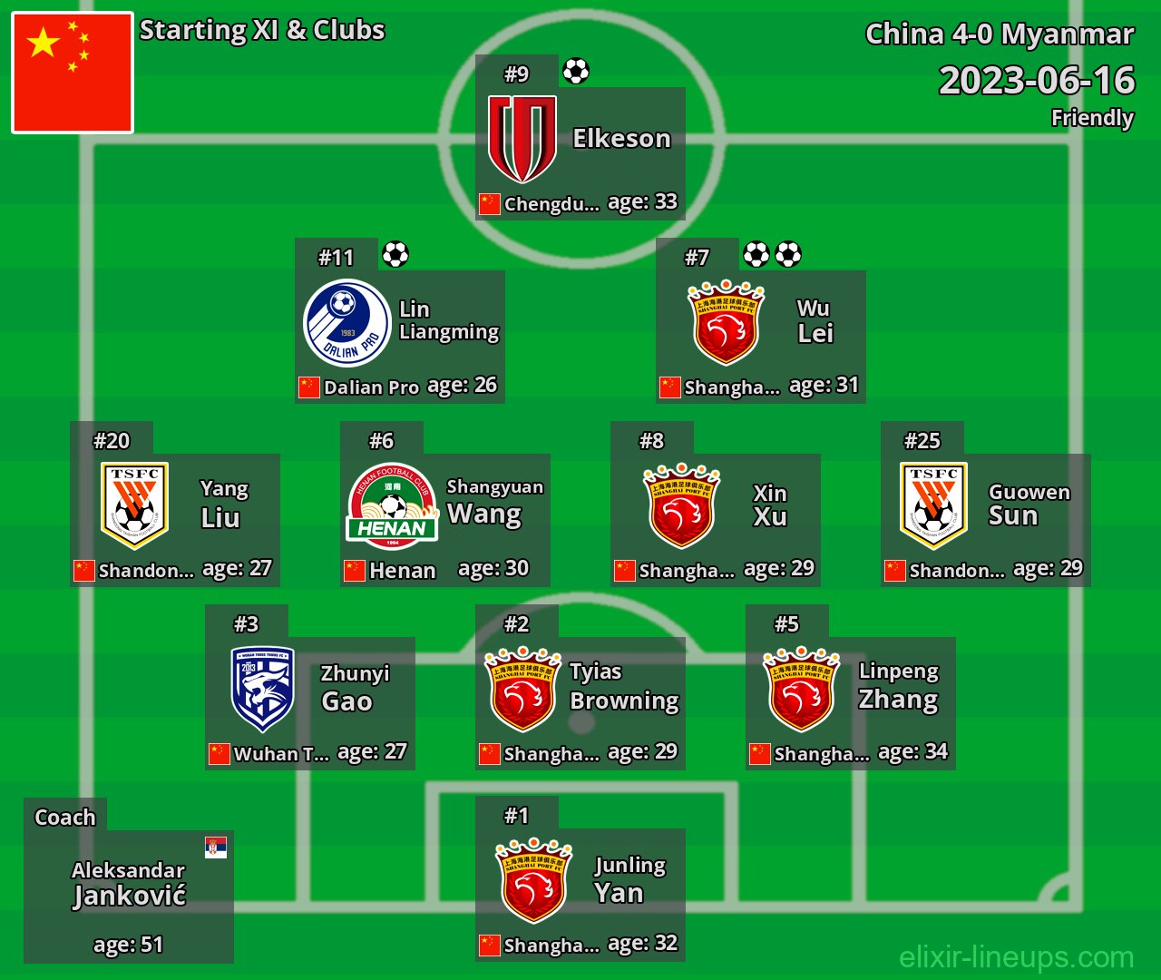 China Starting XI 2023-06-16