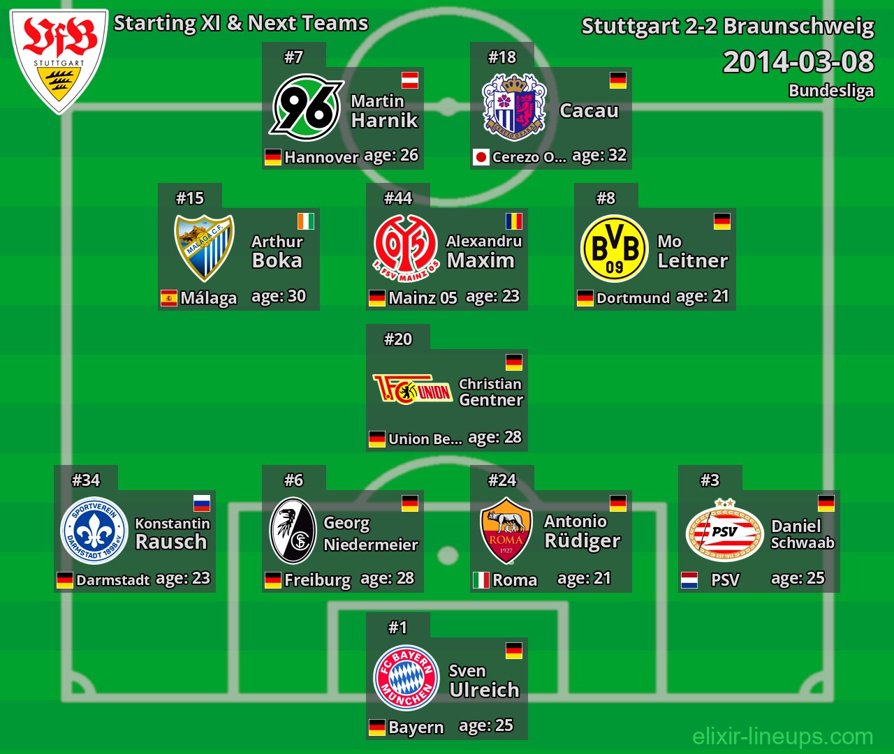 Stuttgart Starting XI & Next Teams 2014-03-08