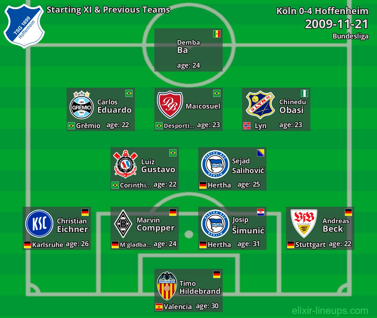 Hoffenheim Starting XI & Previous Teams 2009-11-21