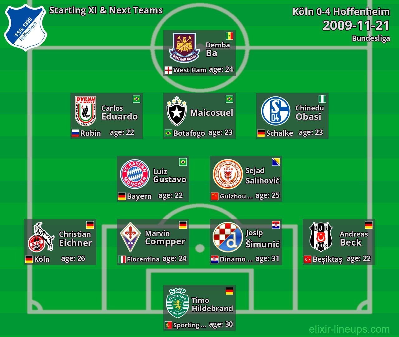 Hoffenheim Starting XI & Next Teams 2009-11-21