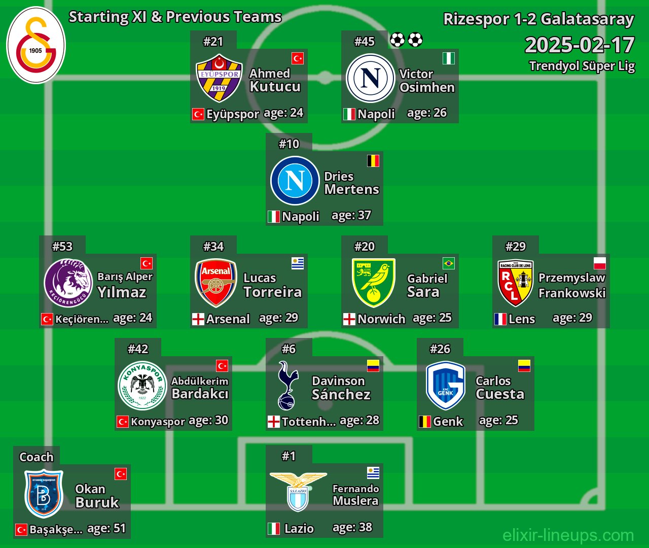 Galatasaray Starting XI & Previous Teams 2025-02-17