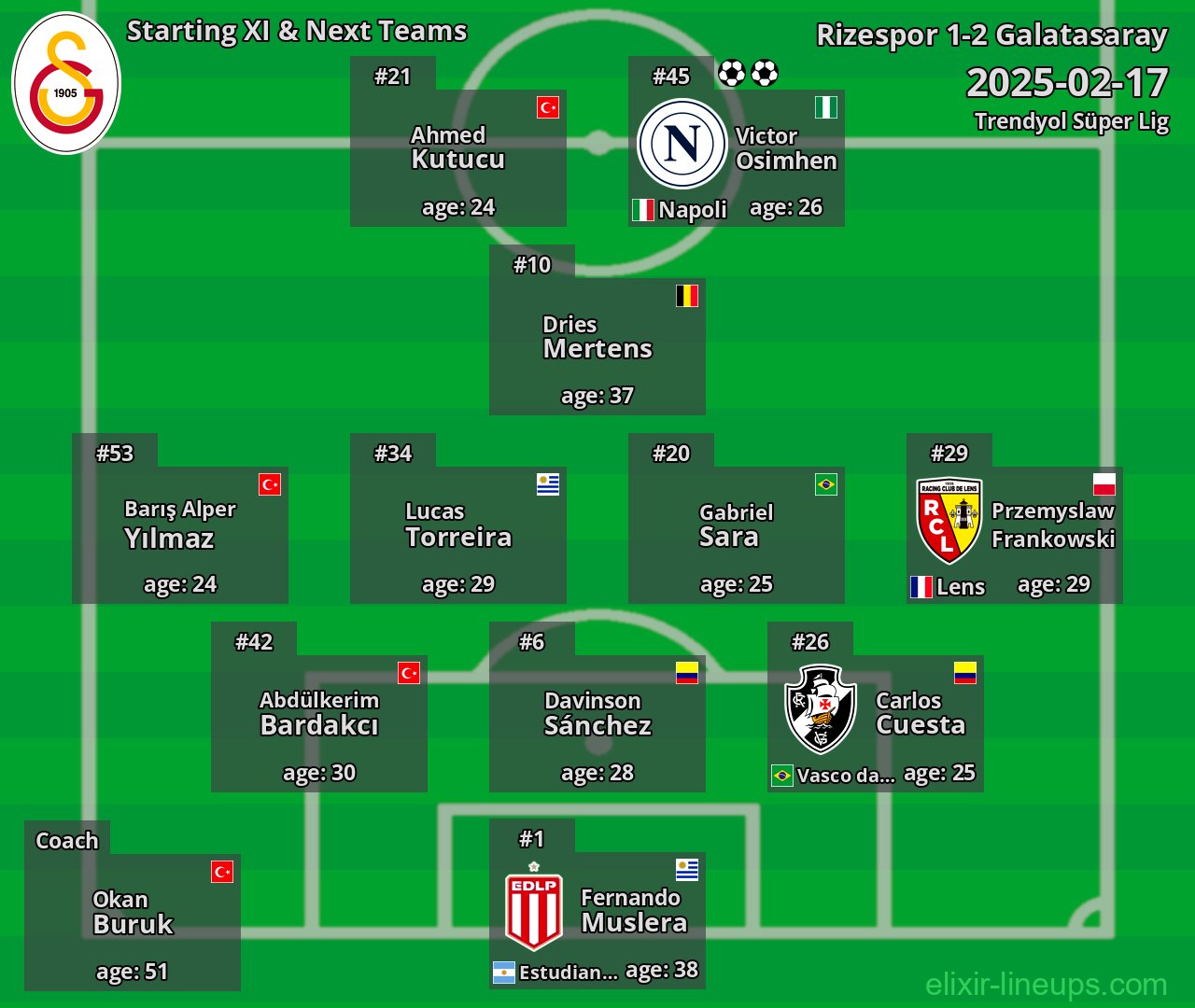 Galatasaray Starting XI & Next Teams 2025-02-17