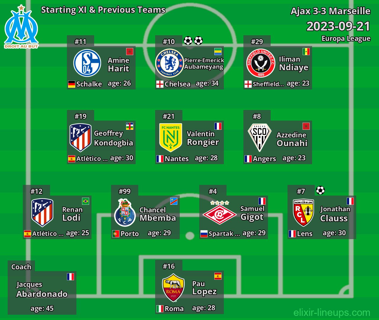 Marseille Starting XI & Previous Teams 2023-09-21