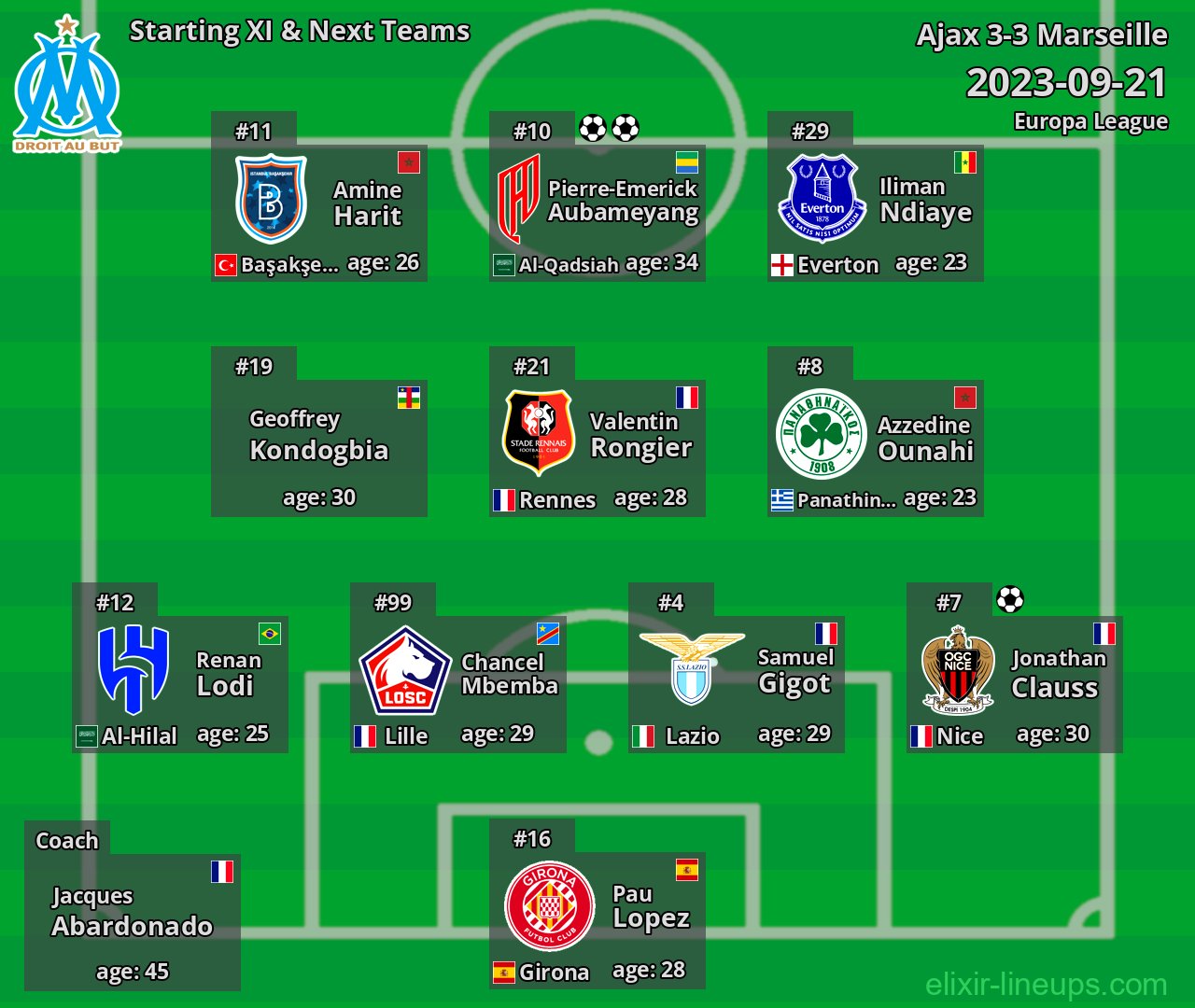Marseille Starting XI & Next Teams 2023-09-21