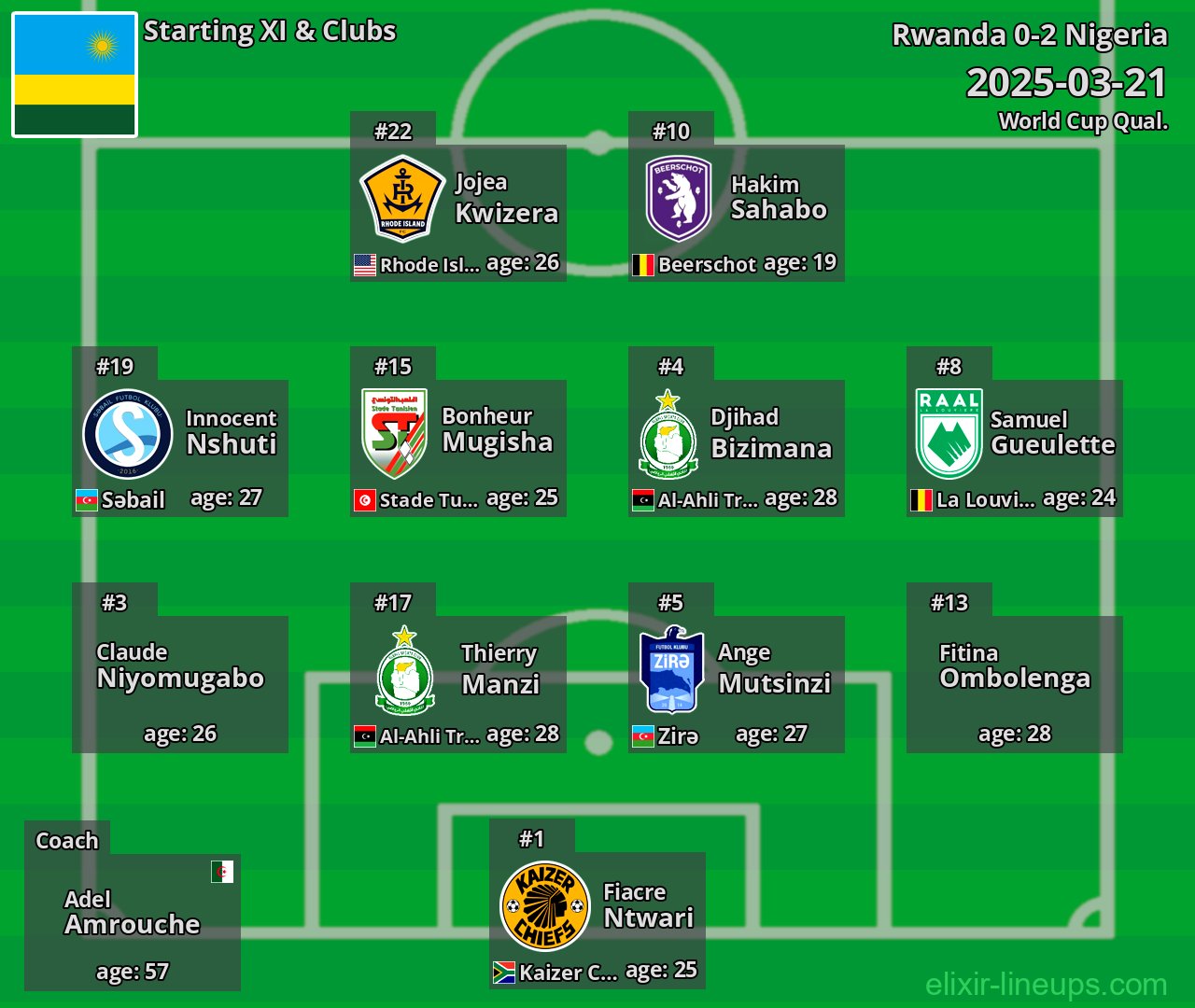 Rwanda Starting XI 2025-03-21