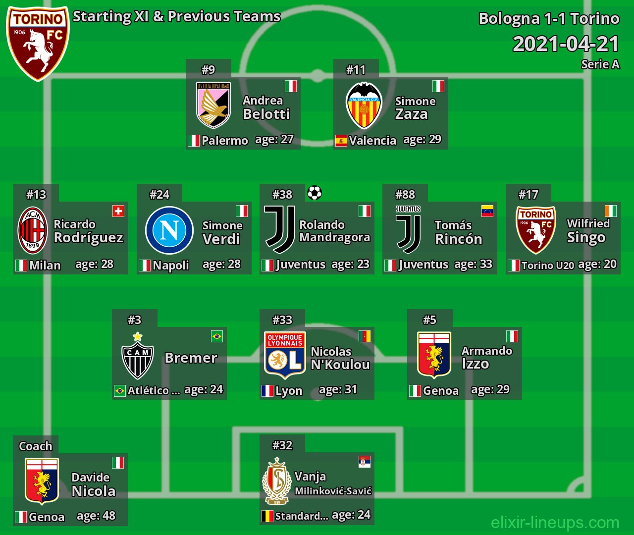 Torino Starting XI & Previous Teams 2021-04-21