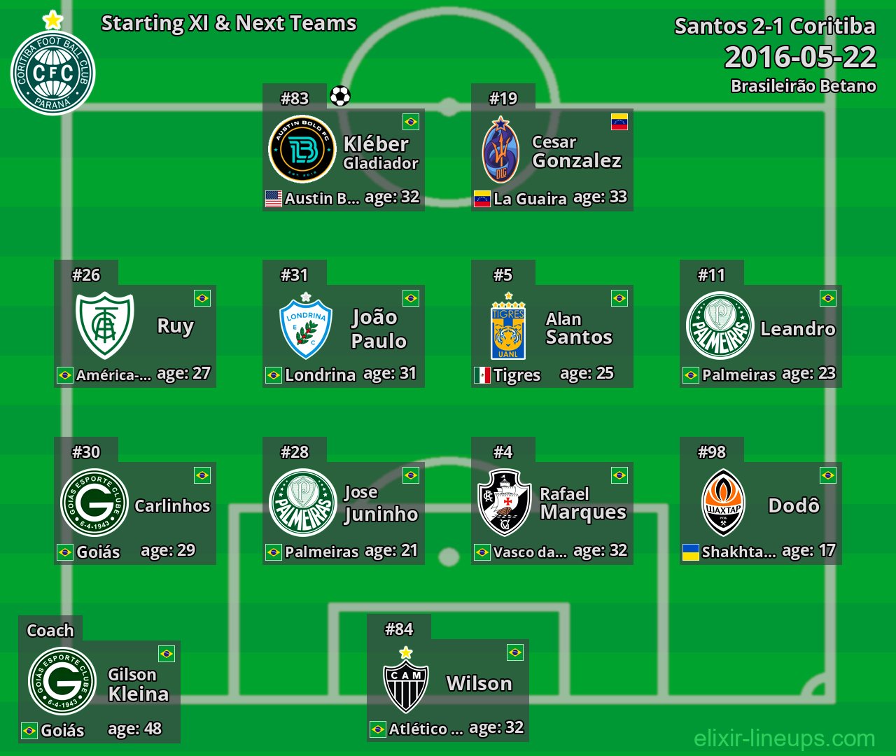 Coritiba Starting XI & Next Teams 2016-05-22