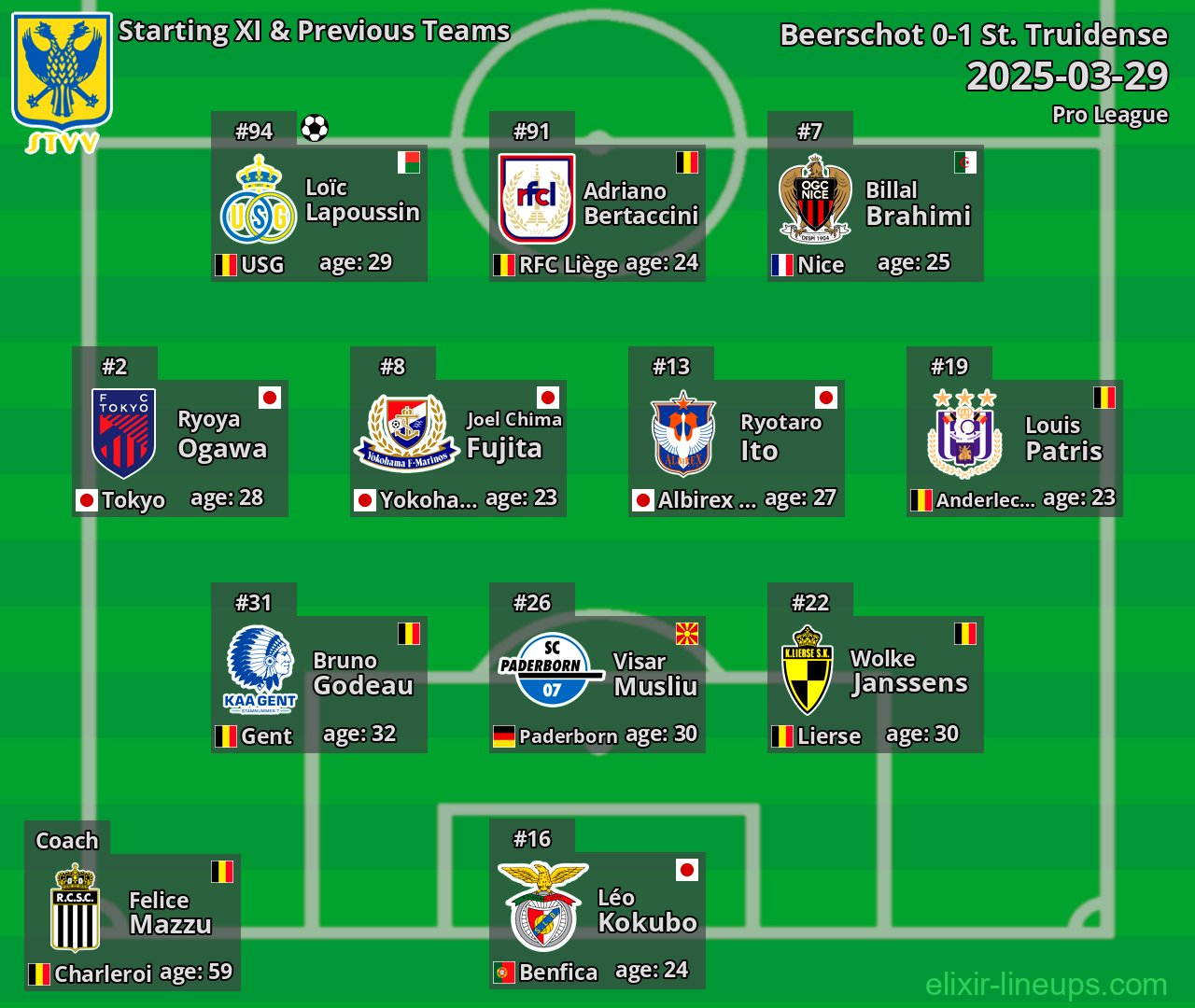 St. Truidense Starting XI & Previous Teams 2025-03-29
