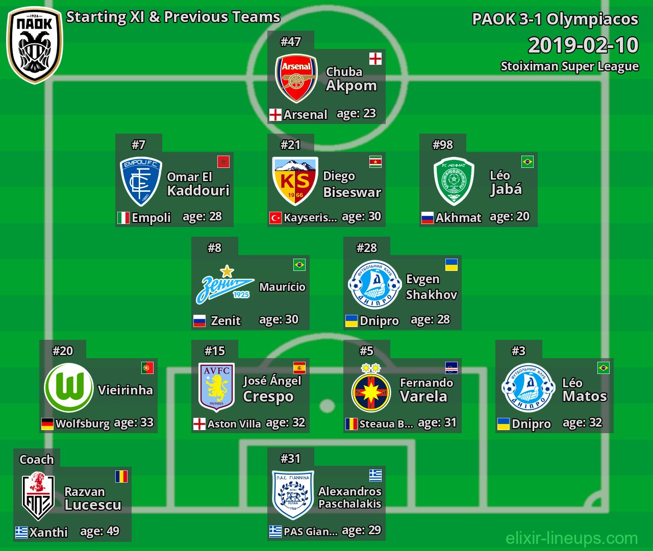 PAOK Starting XI & Previous Teams 2019-02-10