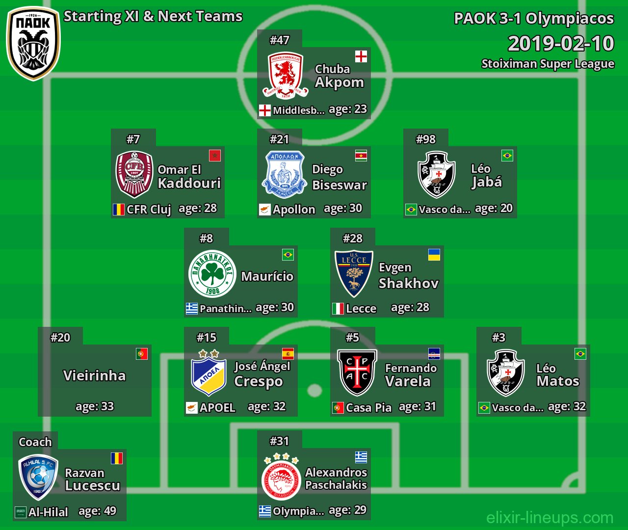 PAOK Starting XI & Next Teams 2019-02-10