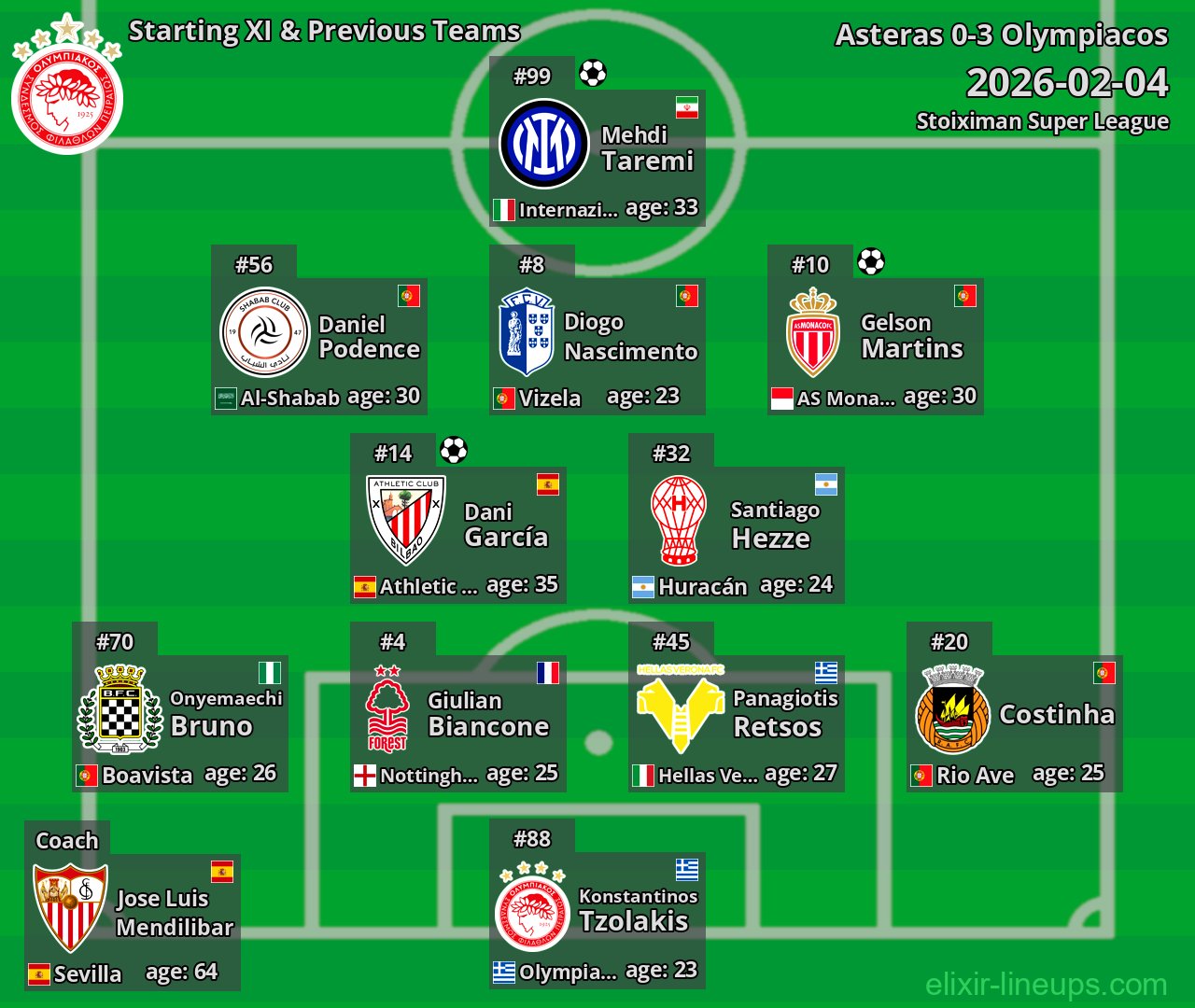 Olympiacos Starting XI & Previous Teams 2026-02-04