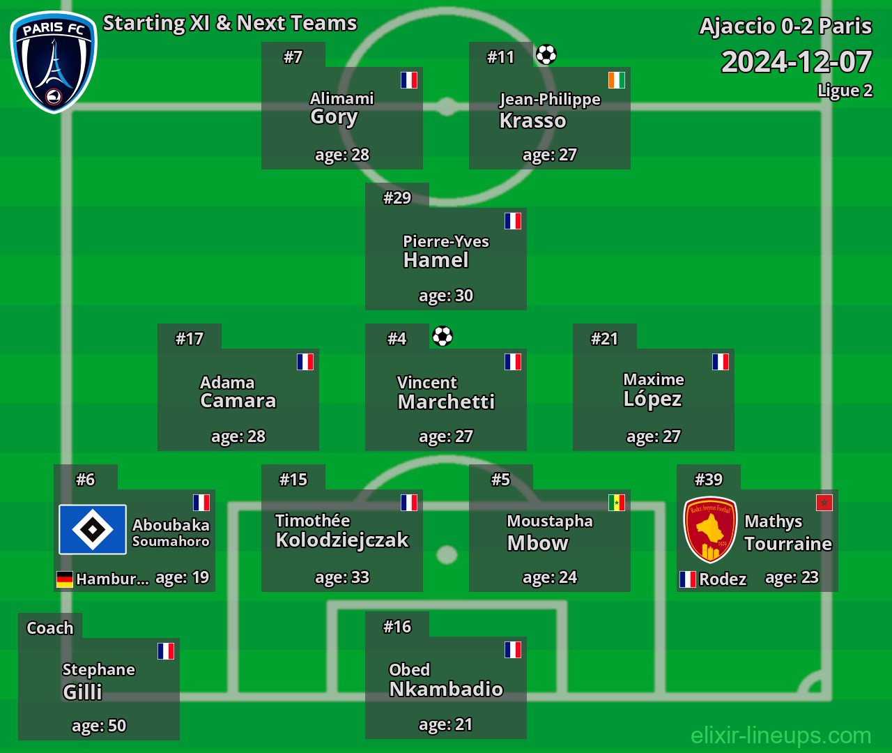 Paris Starting XI & Next Teams 2024-12-07