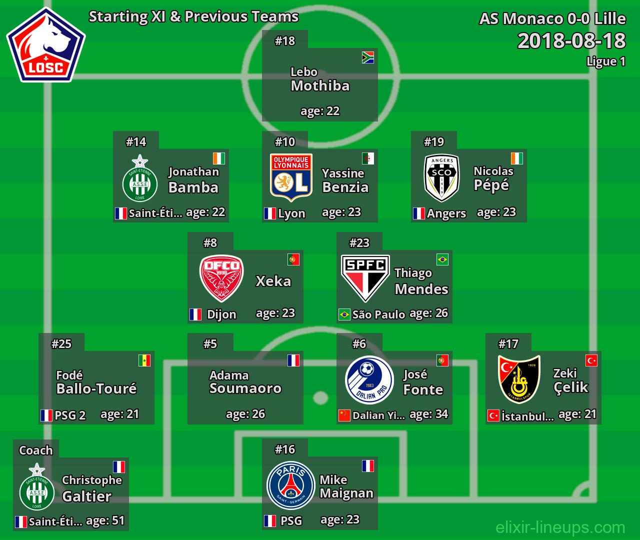 Lille Starting XI & Previous Teams 2018-08-18