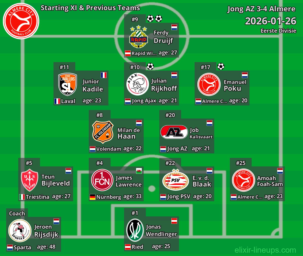 Almere Starting XI & Previous Teams 2026-01-26