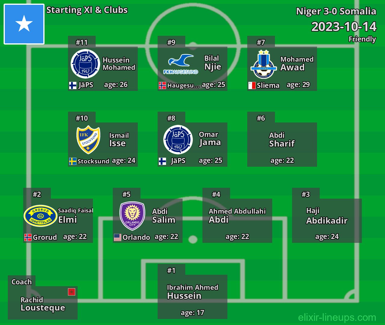 Somalia Starting XI 2023-10-14