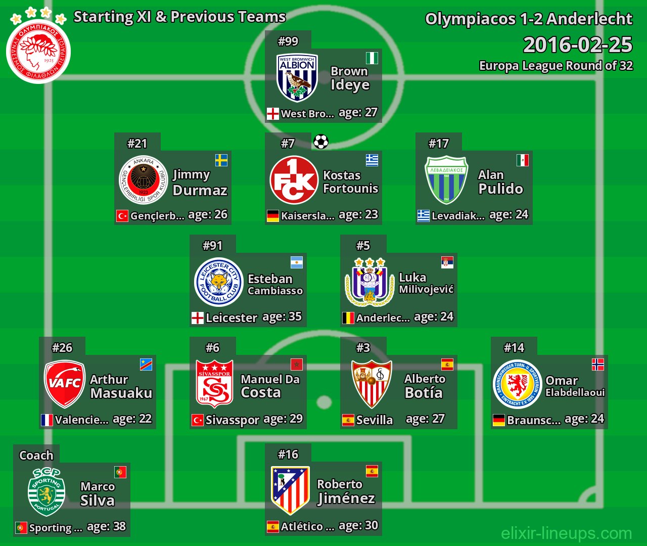 Olympiacos Starting XI & Previous Teams 2016-02-25