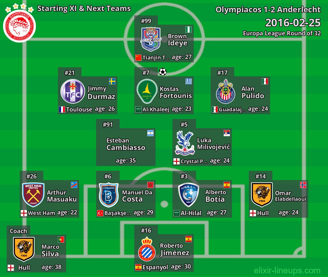 Olympiacos Starting XI & Next Teams 2016-02-25