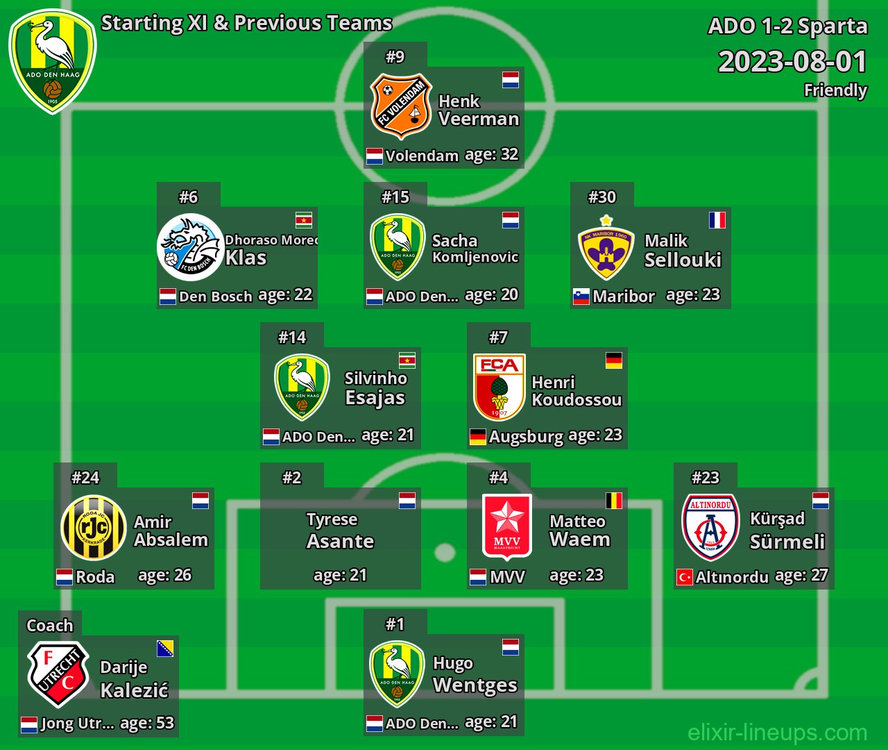 ADO Starting XI & Previous Teams 2023-08-01