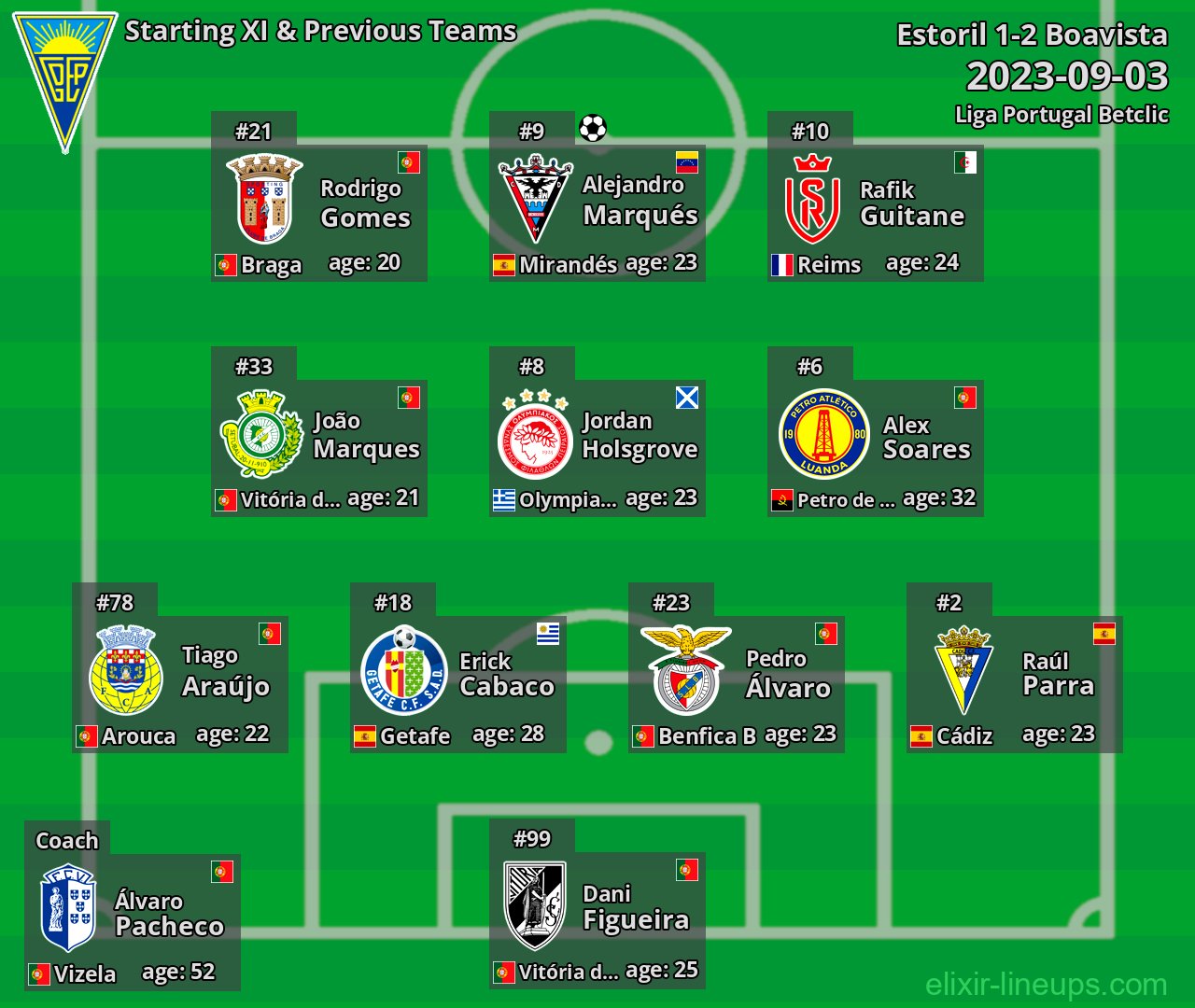 Estoril Starting XI & Previous Teams 2023-09-03