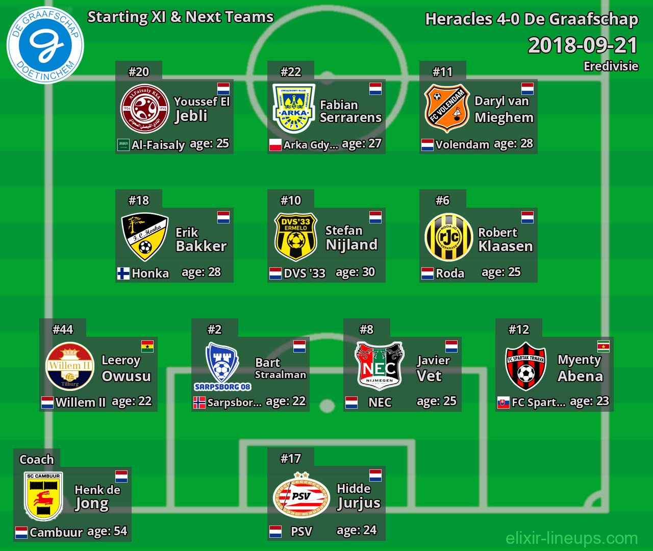 De Graafschap Starting XI & Next Teams 2018-09-21