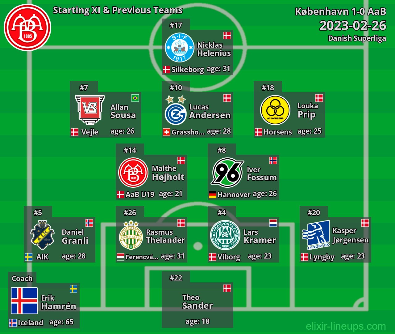 AaB Starting XI & Previous Teams 2023-02-26