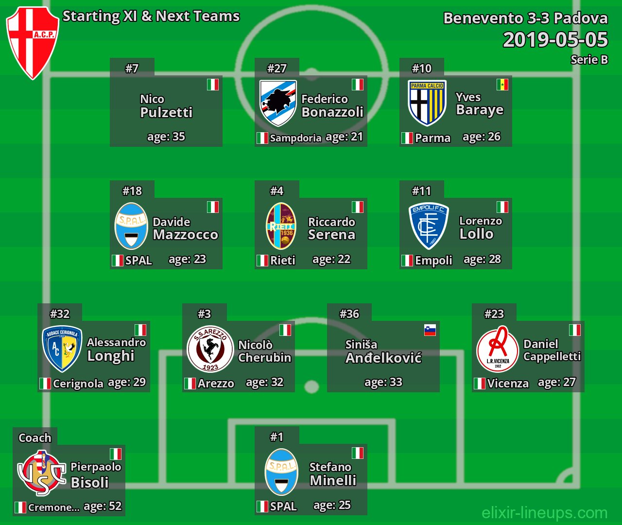 Padova Starting XI & Next Teams 2019-05-05