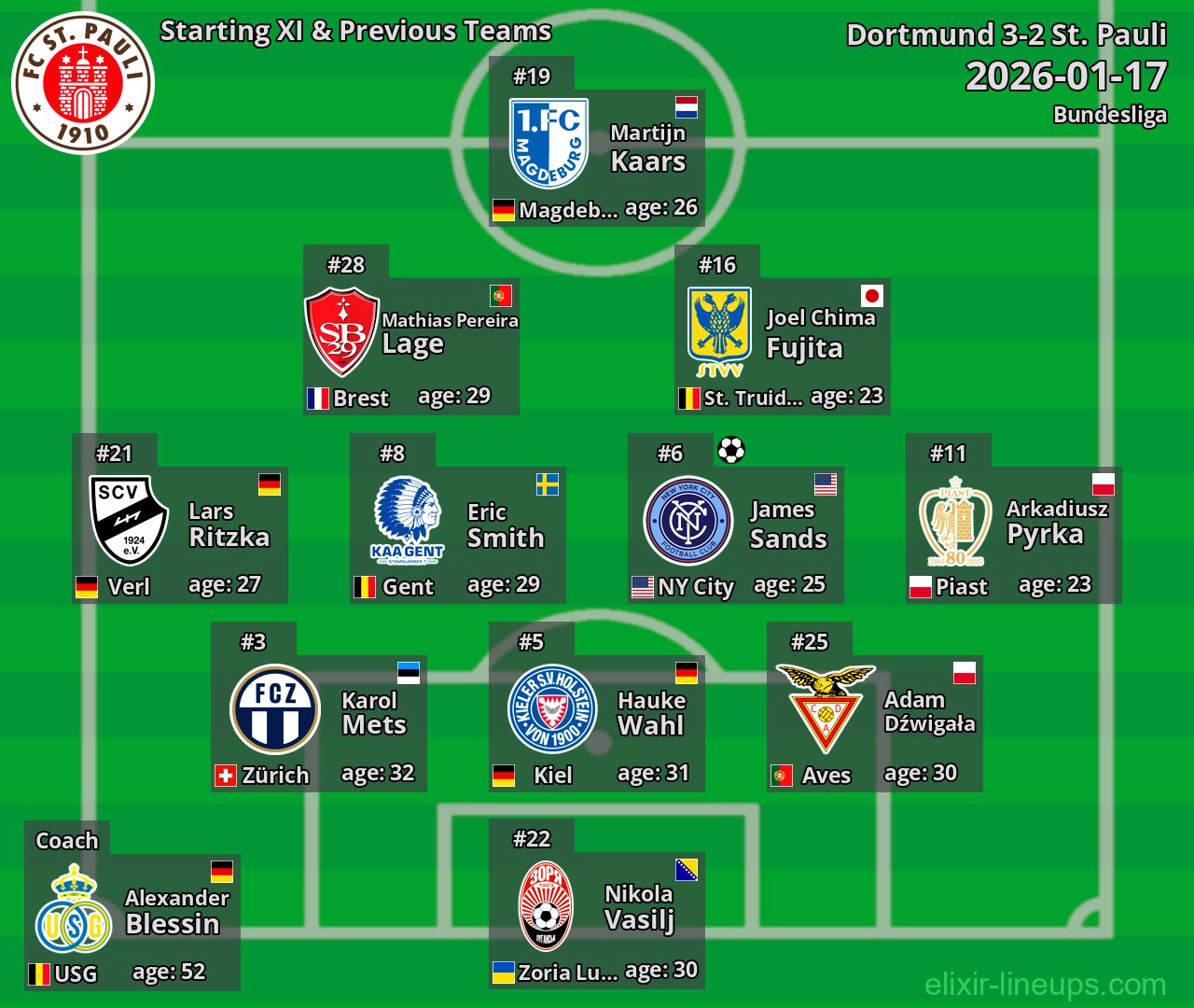 St. Pauli Starting XI & Previous Teams 2026-01-17