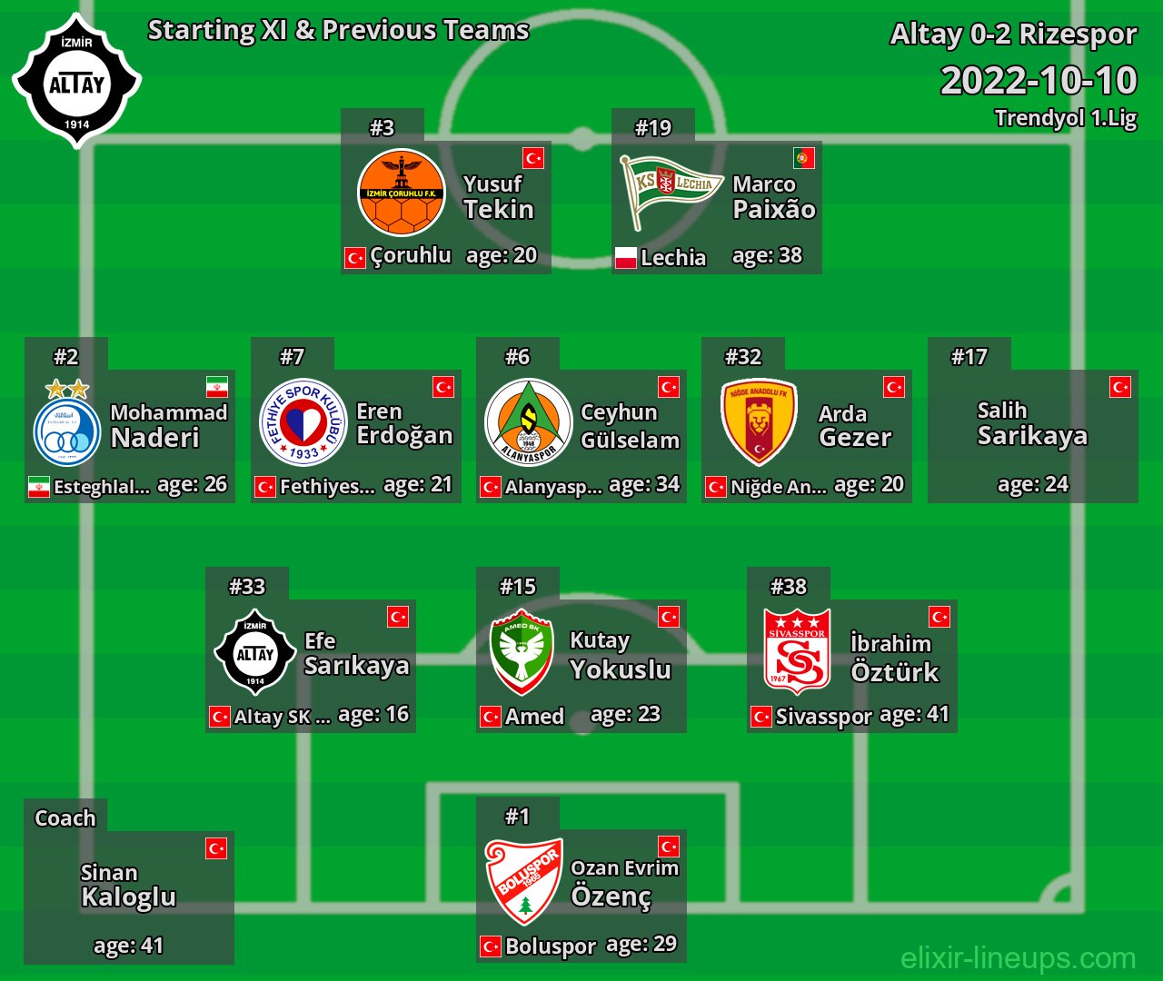 Altay Starting XI & Previous Teams 2022-10-10