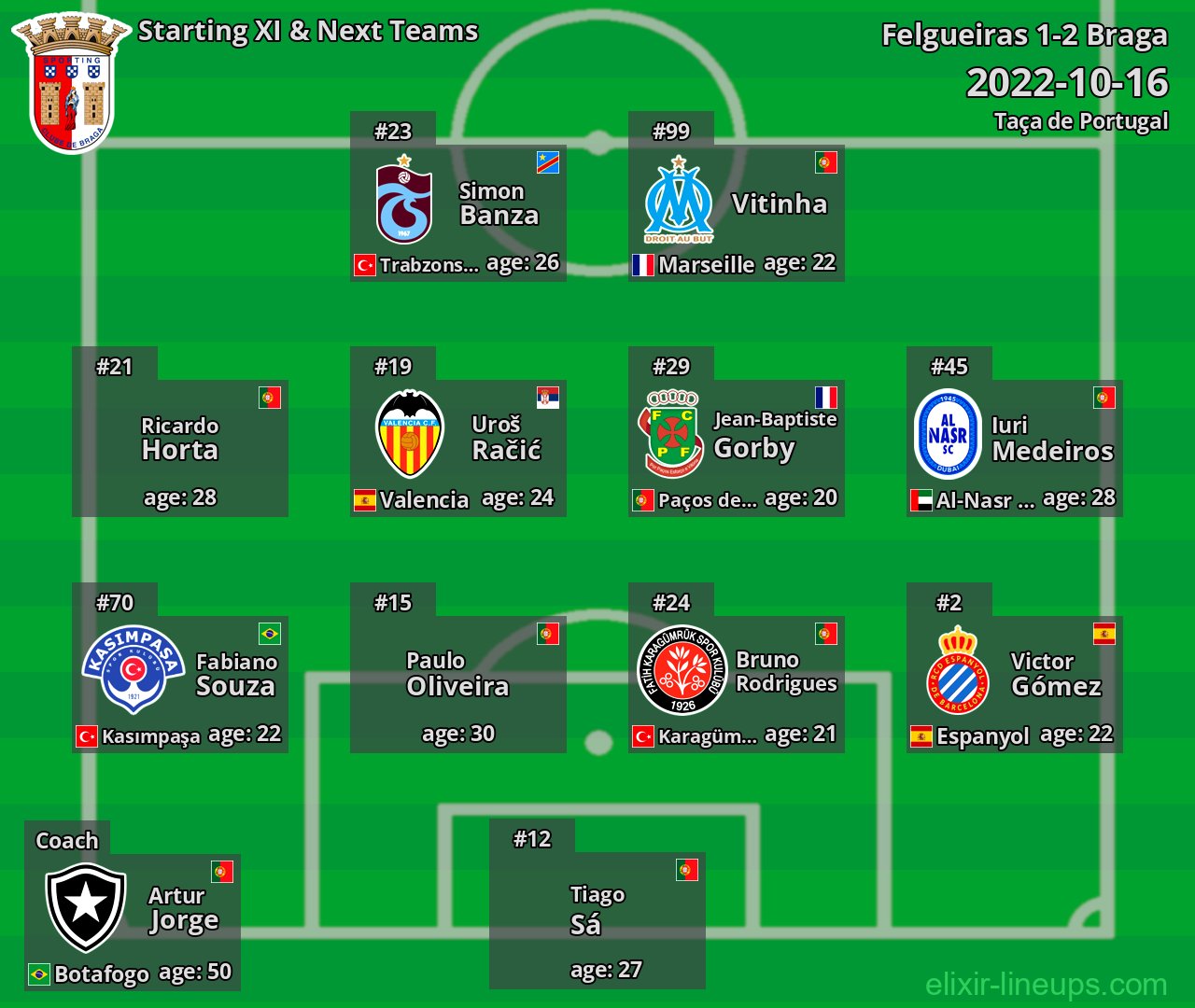 Braga Starting XI & Next Teams 2022-10-16