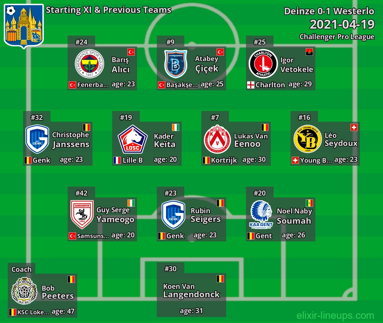 Westerlo Starting XI & Previous Teams 2021-04-19