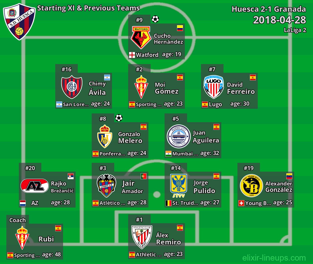 Huesca Starting XI & Previous Teams 2018-04-28