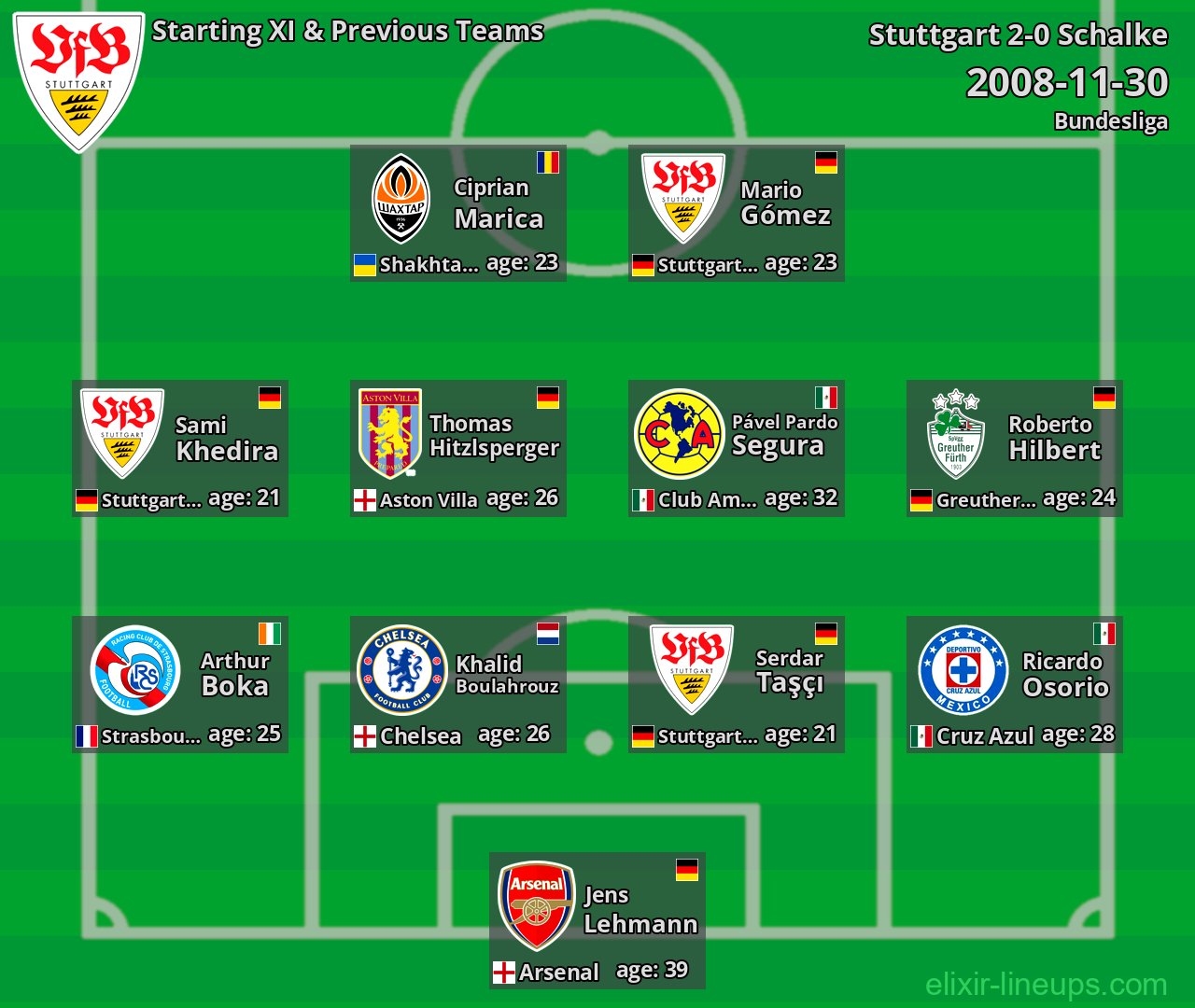 Stuttgart Starting XI & Previous Teams 2008-11-30