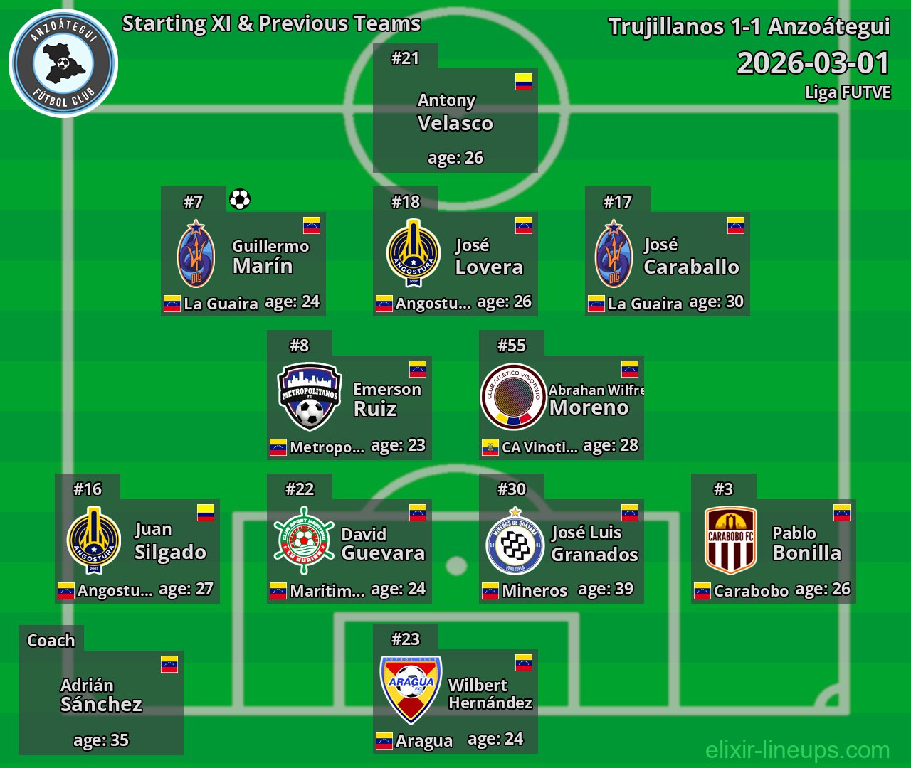 Anzoátegui Starting XI & Previous Teams 2026-03-01