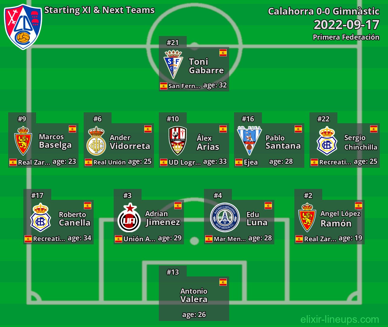 Calahorra Starting XI & Next Teams 2022-09-17
