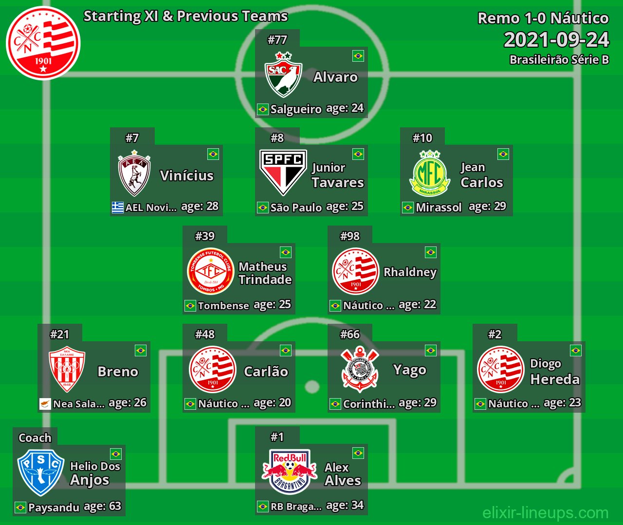 Náutico Starting XI & Previous Teams 2021-09-24