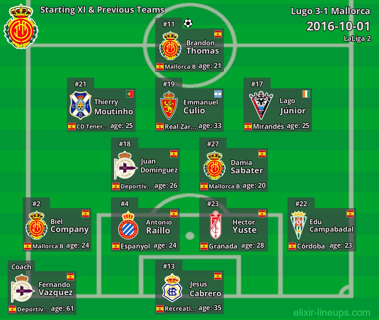 Mallorca Starting XI & Previous Teams 2016-10-01