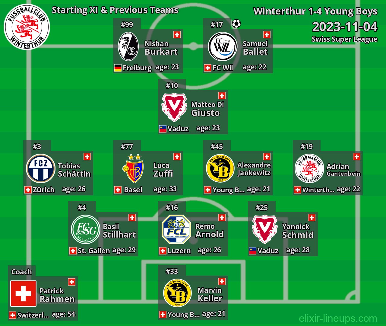 Winterthur Starting XI & Previous Teams 2023-11-04