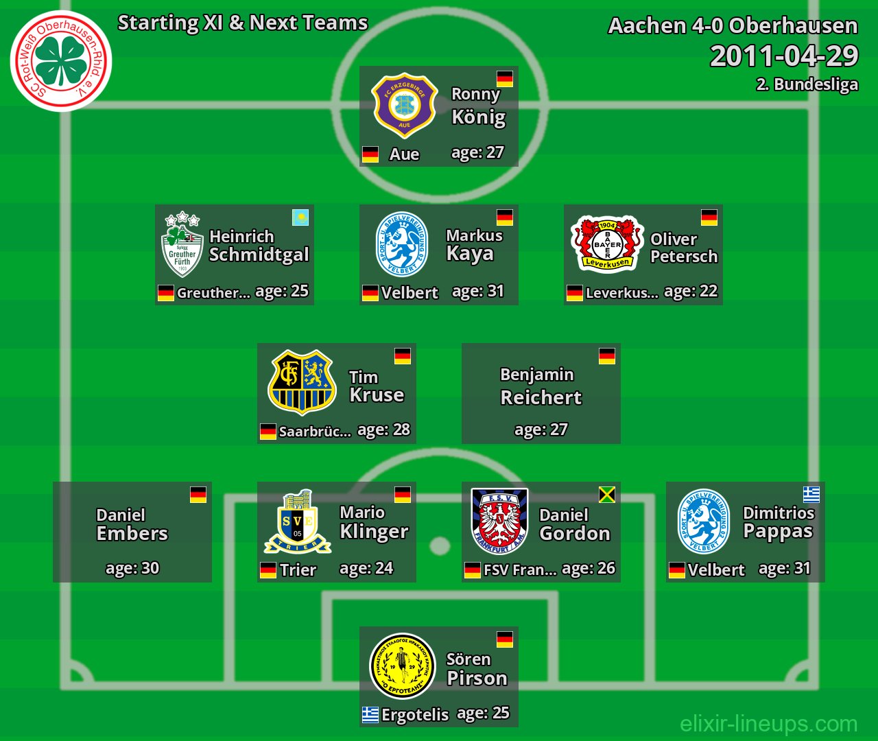 Oberhausen Starting XI & Next Teams 2011-04-29