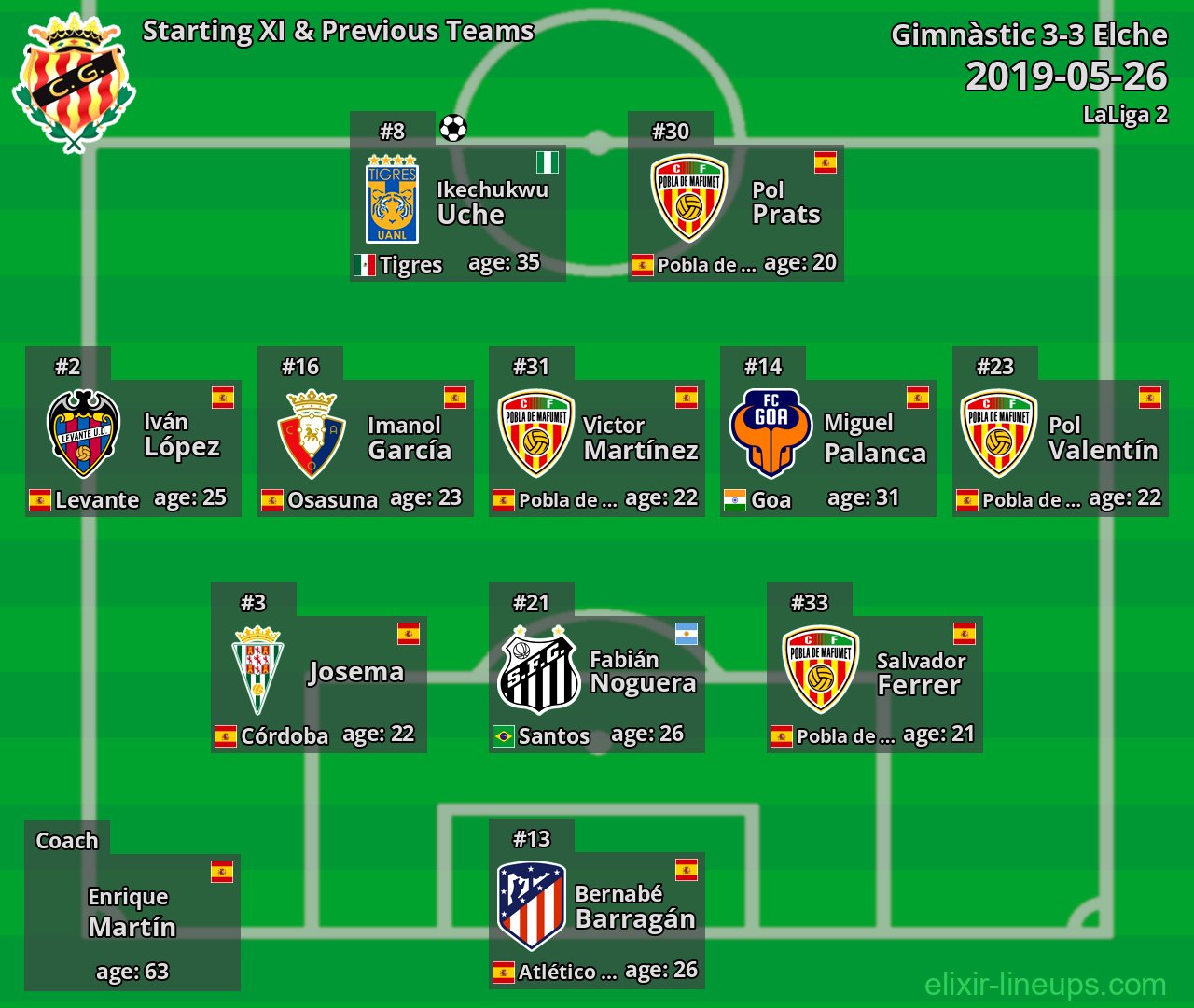 Gimnàstic Starting XI & Previous Teams 2019-05-26