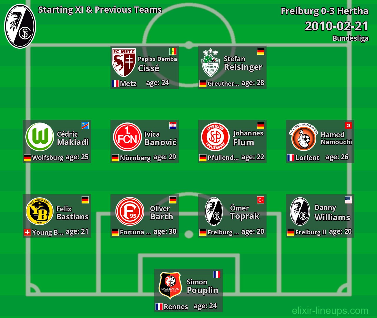Freiburg Starting XI & Previous Teams 2010-02-21