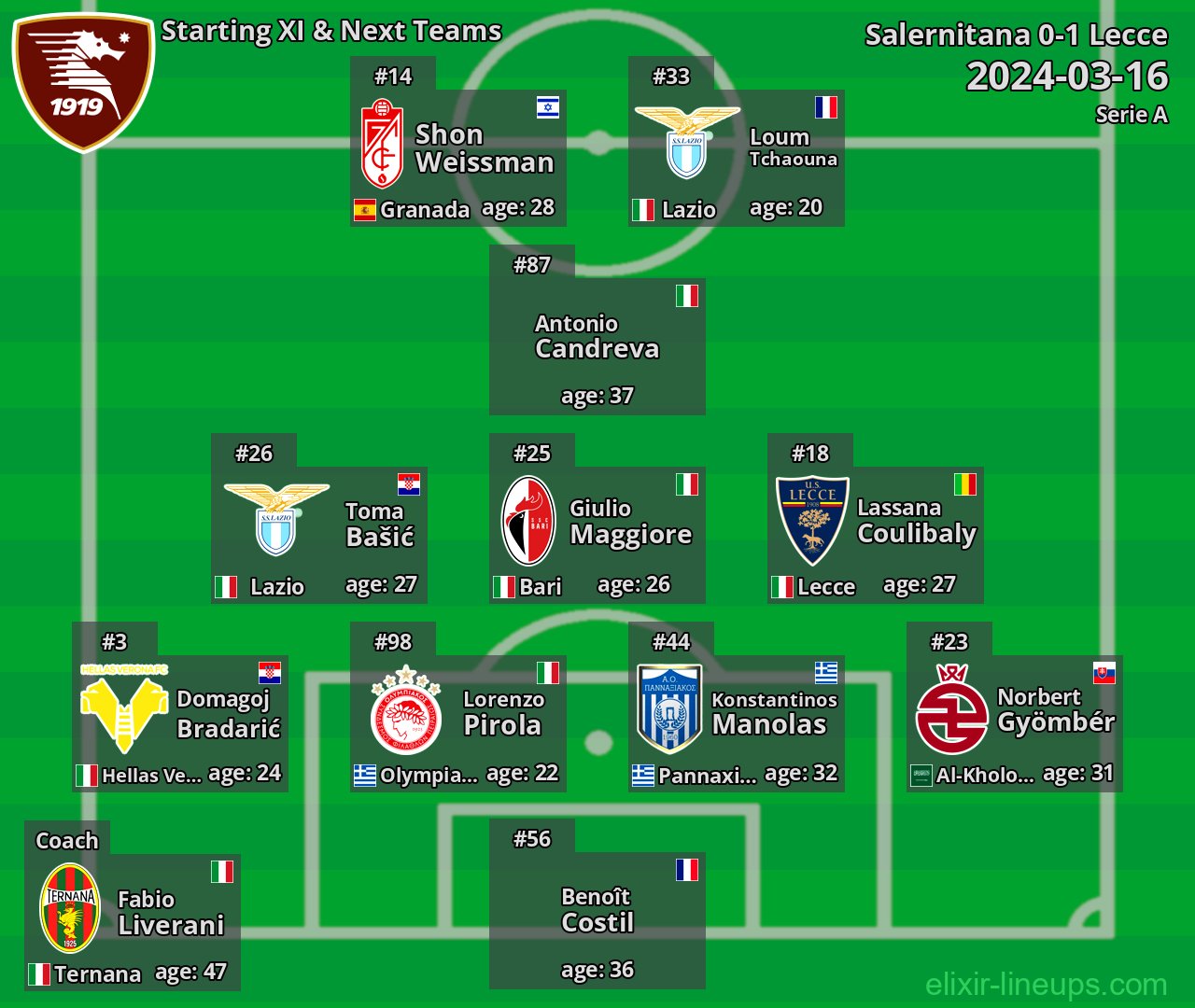 Salernitana Starting XI & Next Teams 2024-03-16