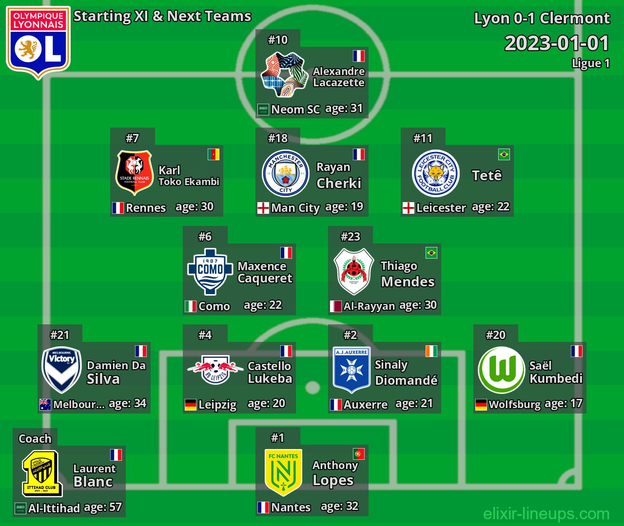 Lyon Starting XI & Next Teams 2023-01-01