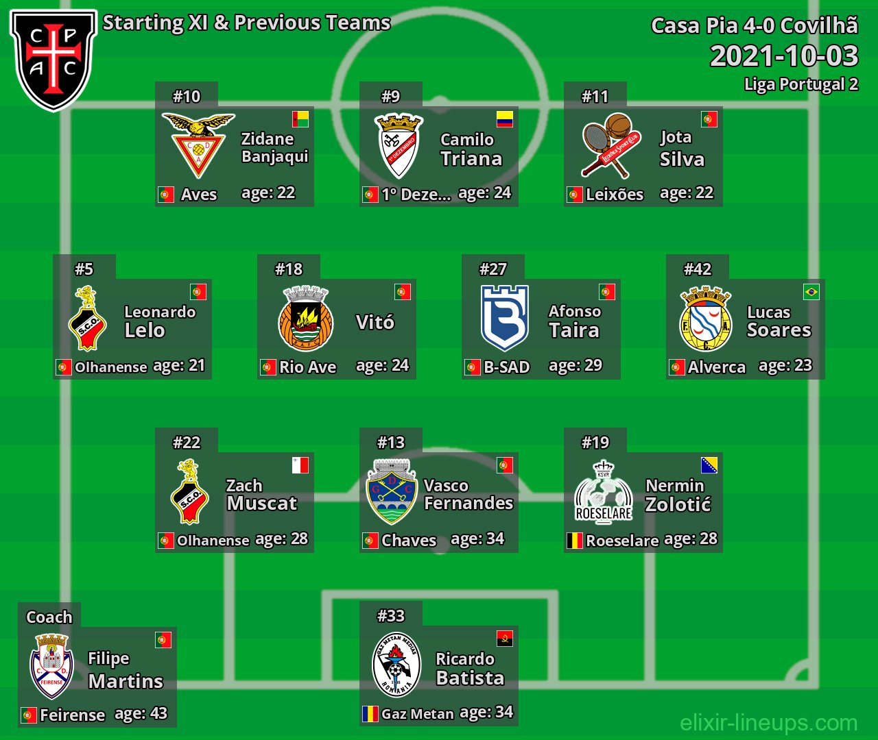 Casa Pia Starting XI & Previous Teams 2021-10-03
