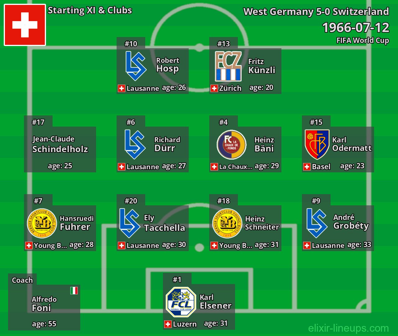 Switzerland Starting XI 1966-07-12